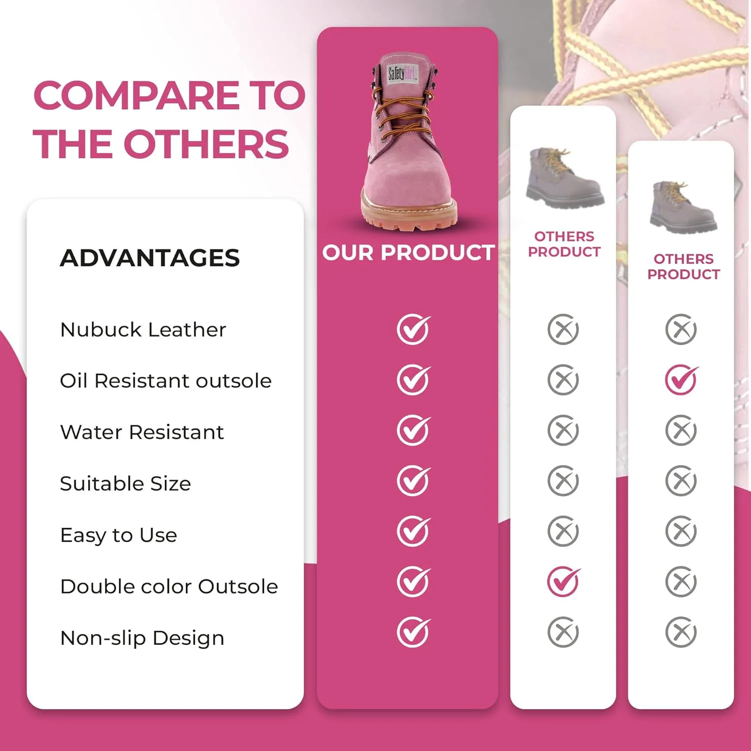GS003-Lt Pink-11W Steel Toe Work Boots - Light Pink - 11W, English, Capacity, Volume, Leather, 11W, Pink ()