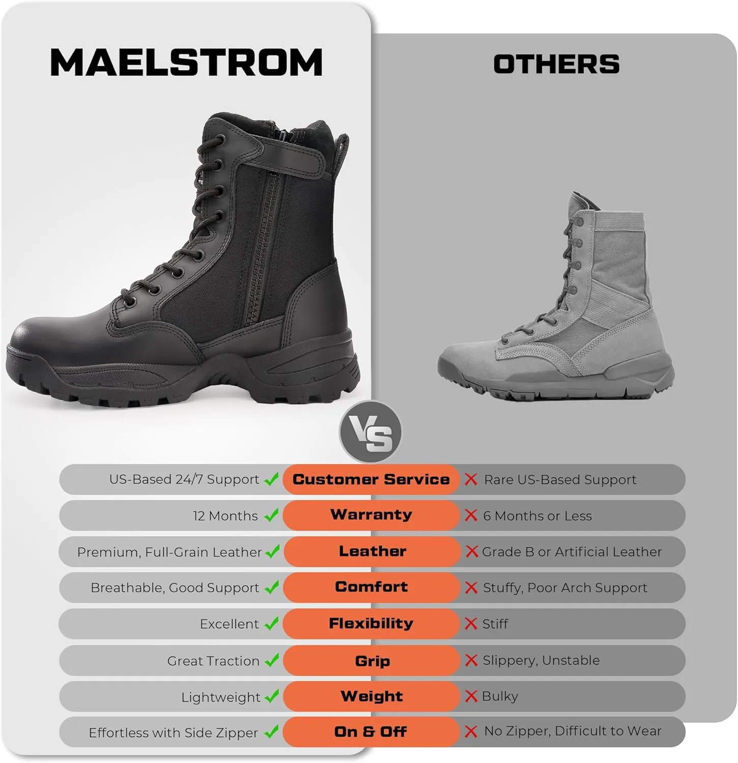 Men's Tactical Work Boots with Side Zipper – Lightweight Leather Military Style, Comfortable, Durable and Breathable for Outdoors