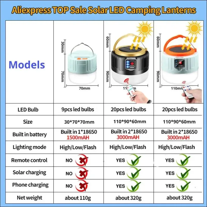Outdoor solar led camping lights usb rechargeable tent portable lanterns emergency lights