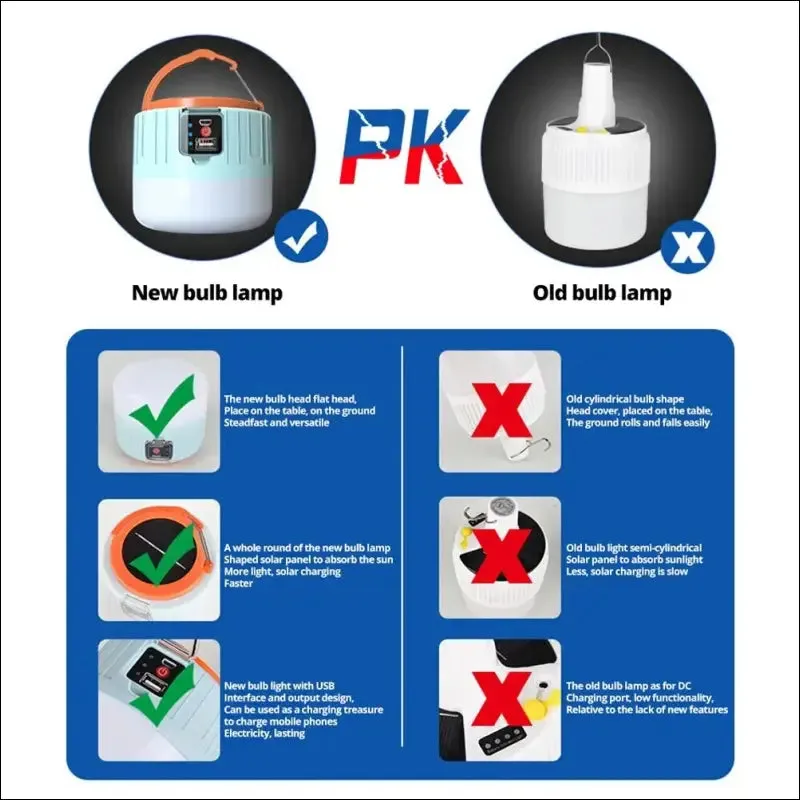 Outdoor solar led camping lights usb rechargeable tent portable lanterns emergency lights